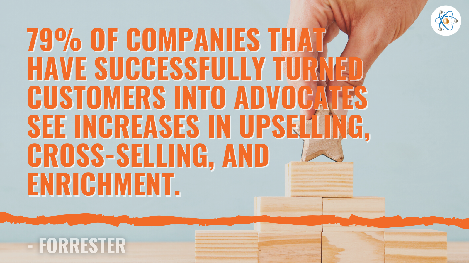 79% companies successfully turned customers into advocates increases upsell cross-sell enrichment atomic revenue