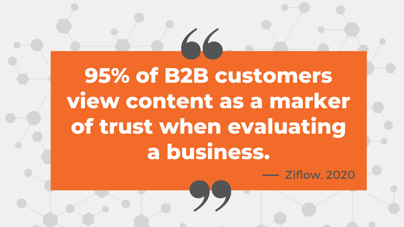 95% of B2B Customers view Content