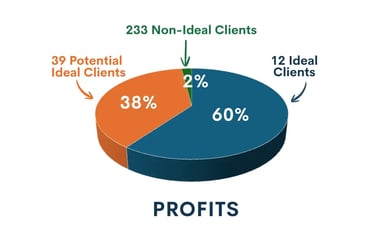 Atomic Revenue Blog Image- Customer Consilidation- 2