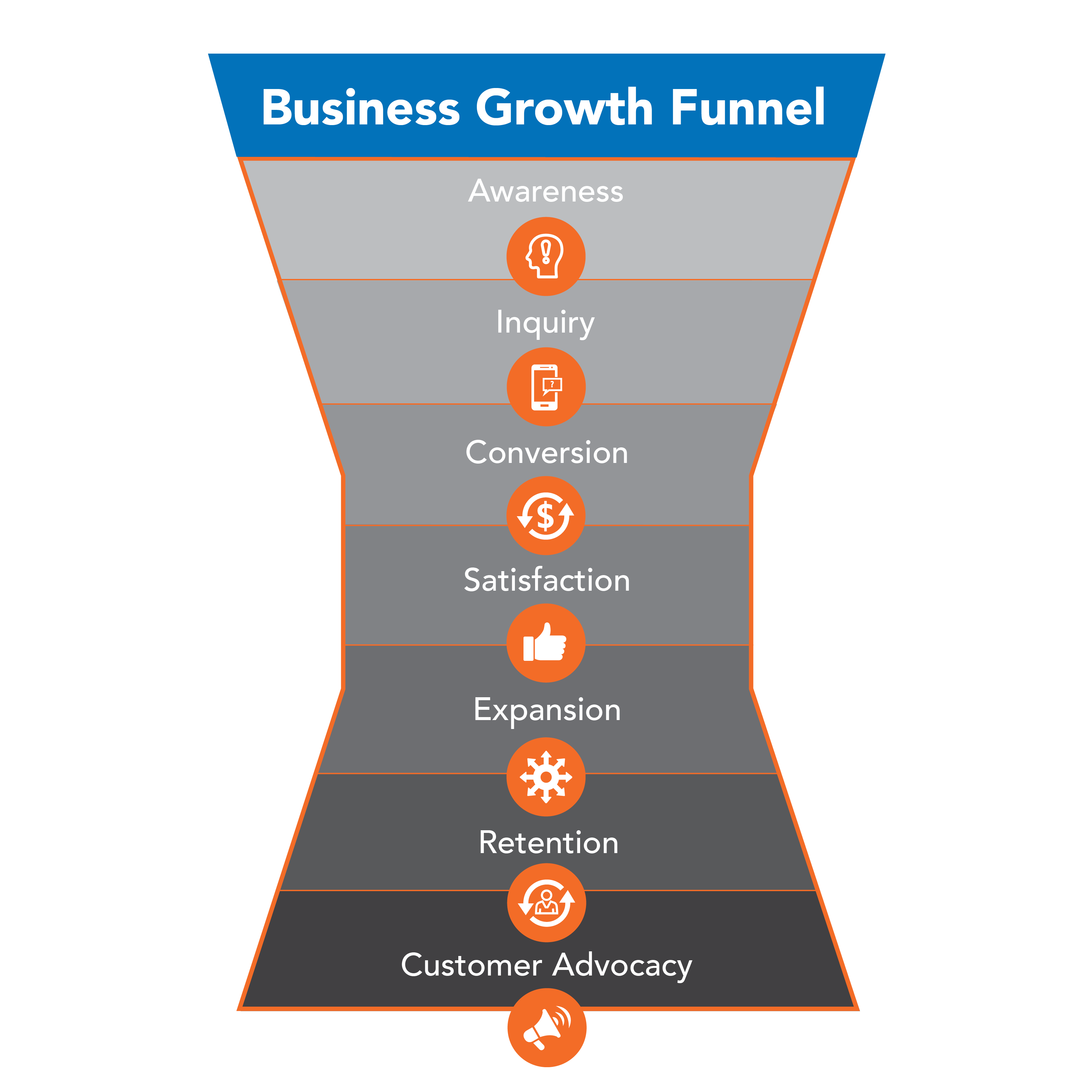 Atomic Revenue Business Growth Funnel