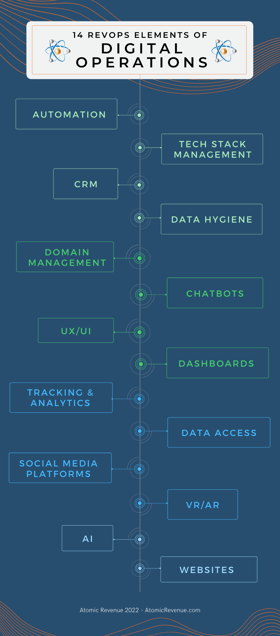 DigitalOperationsElements