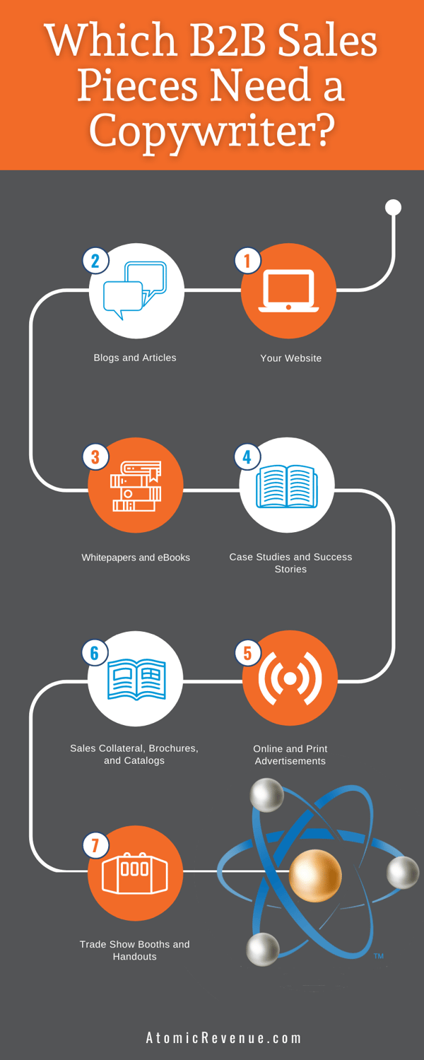 which b2b sales pieces need a copywriter infographic atomic revenue kristin sadler