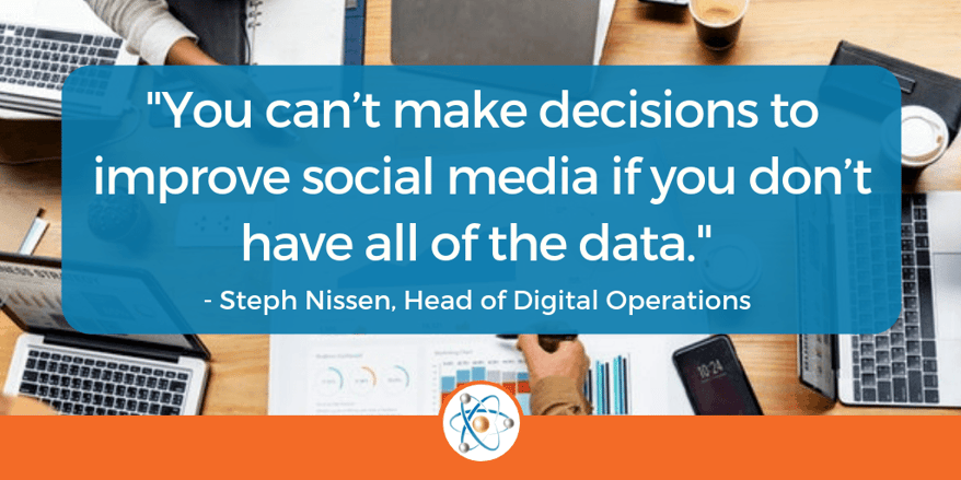 Make data driven decisions for social media