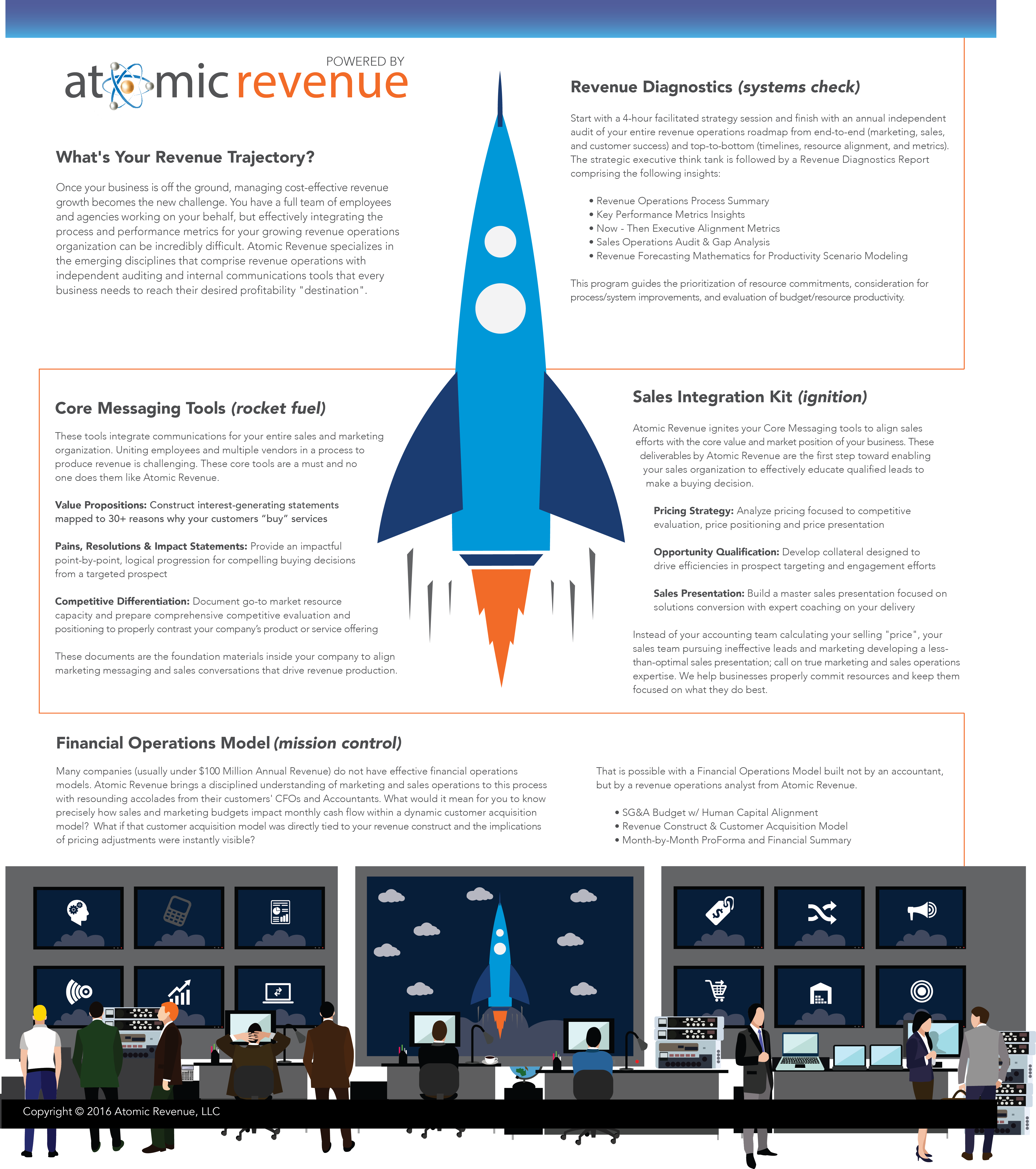 How Atomic Revenue uses graphic design to grow your business