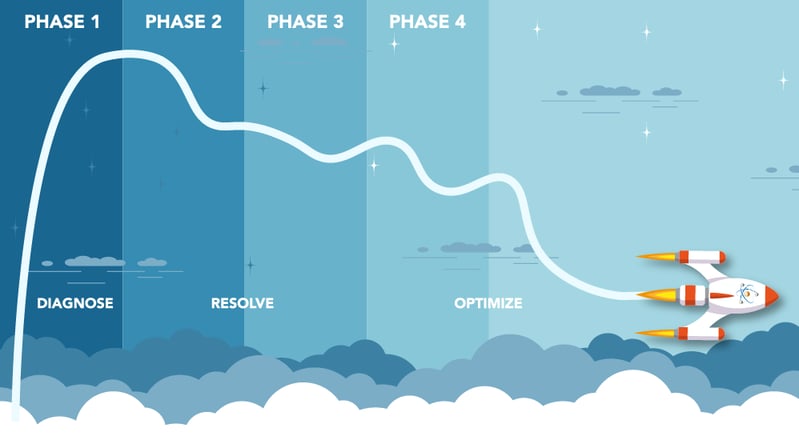 Atomic Revenue How to resolve problems in business