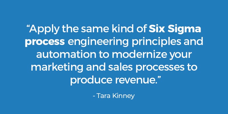 six sigma process for business