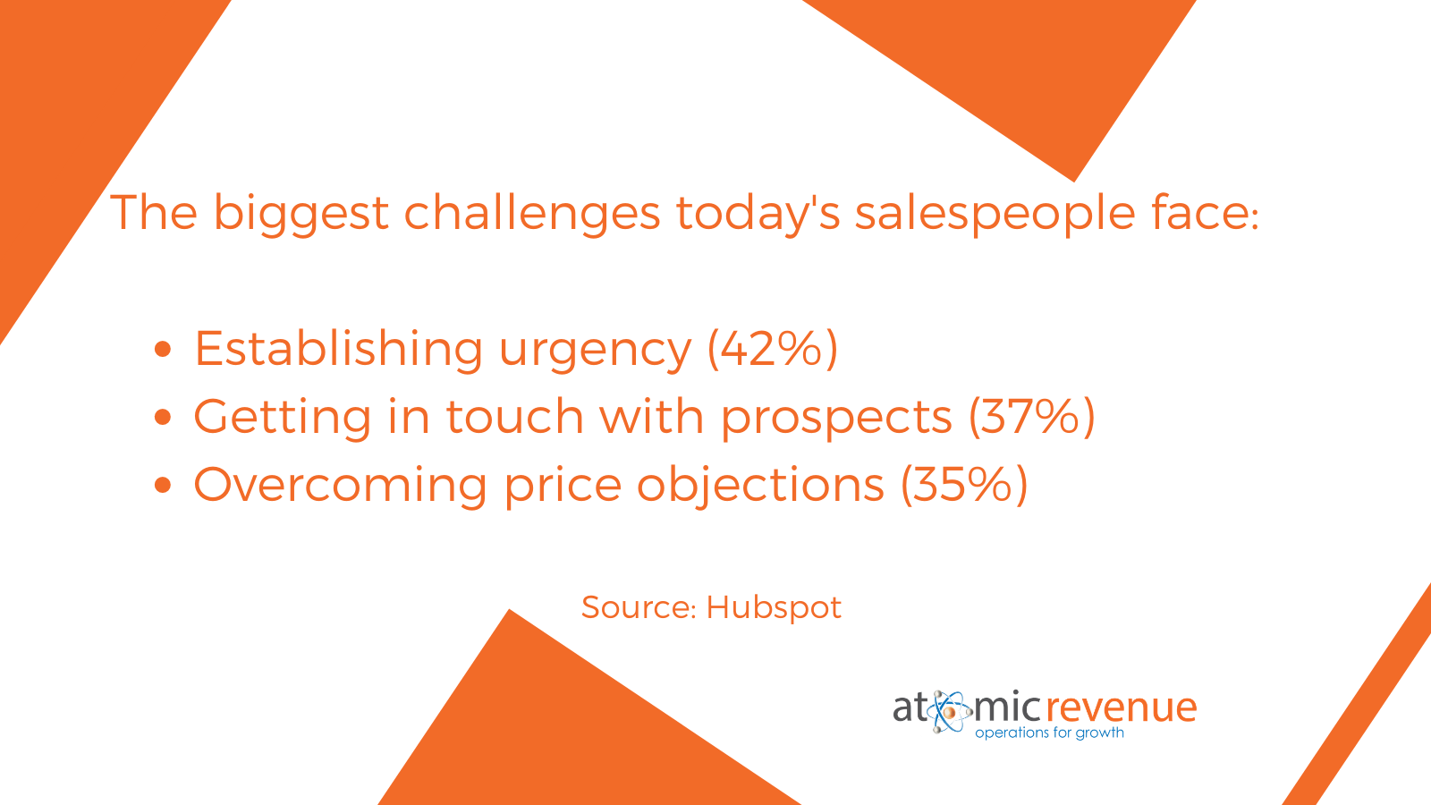 biggest challenges for sales people reps overcoming objections atomic revenue