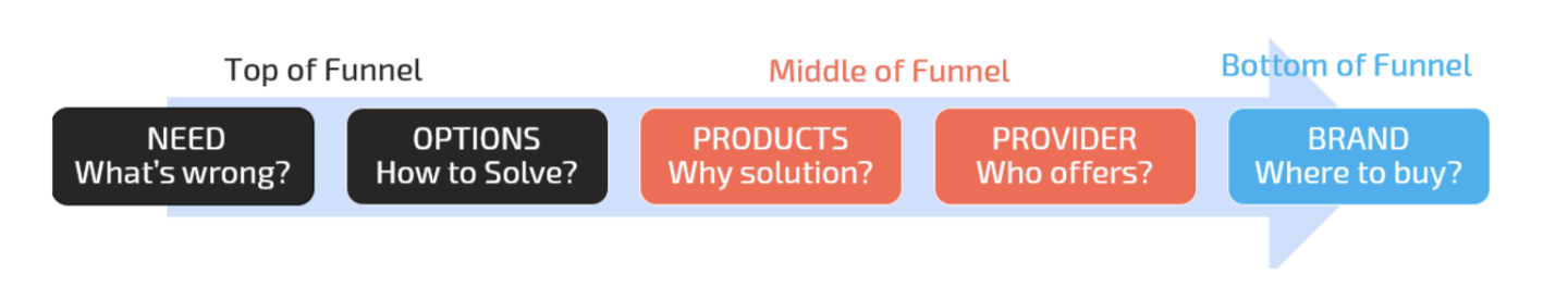 customer journey segments market segmentation