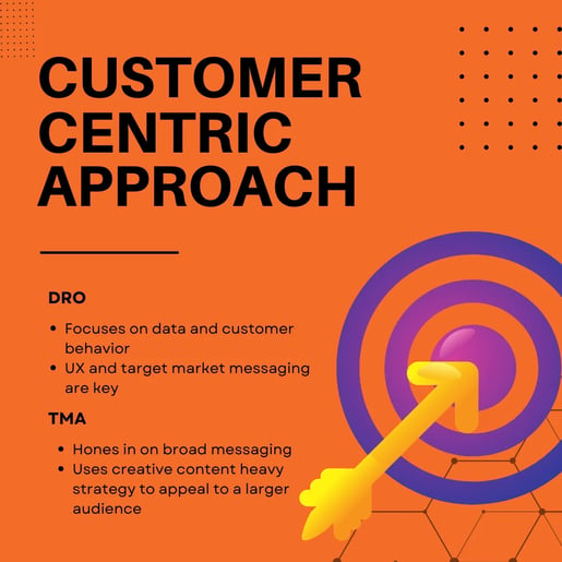 customer-centric-approach