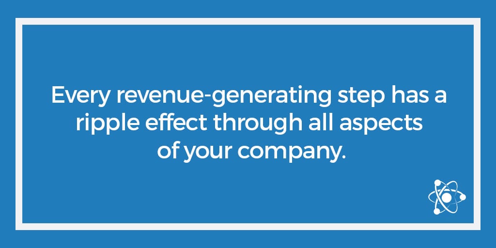 review all revenue generating steps in your business