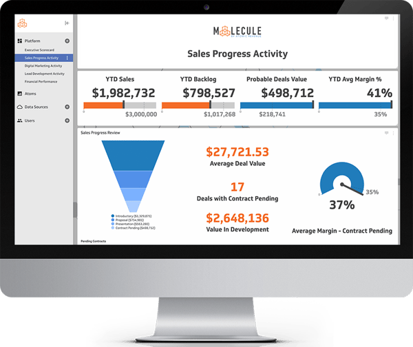 sales dashboard atomic revenue auvis molecule