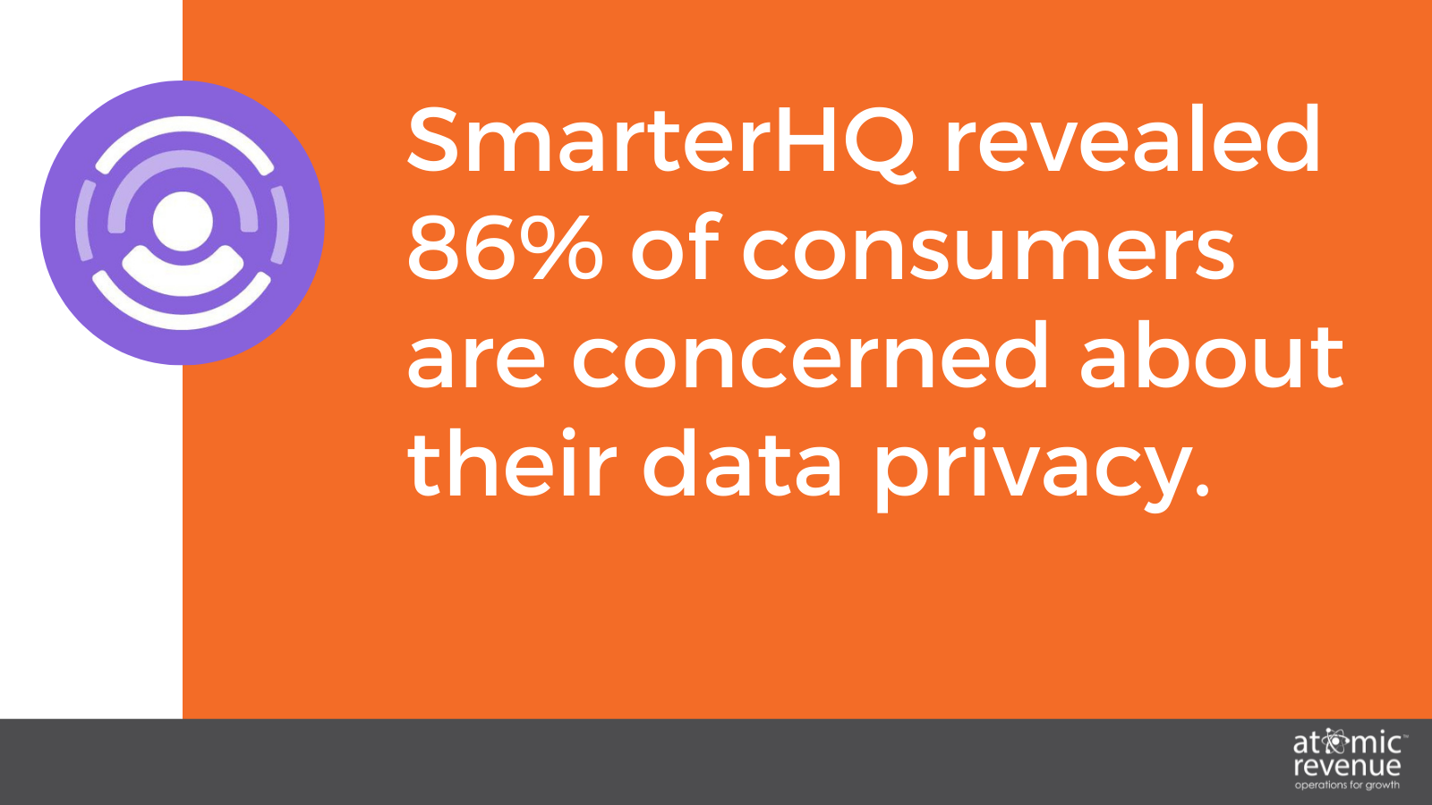 smarterhq 86% of consumers are concerned about data privacy