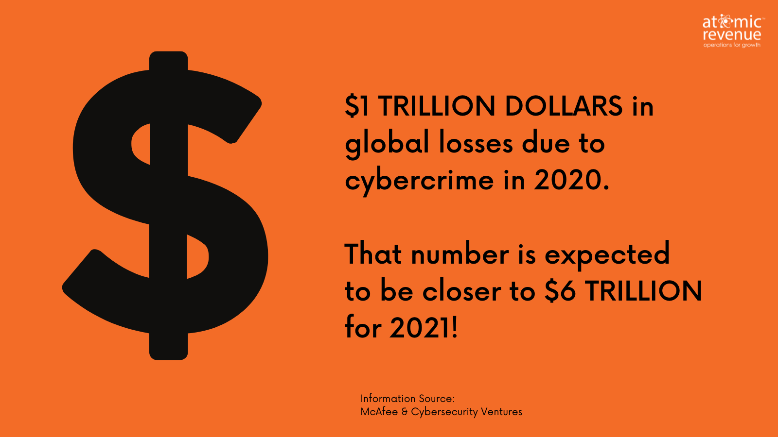 trillions lost in cybercrime 2020 and 2021 mcafee cybersecurity ventures